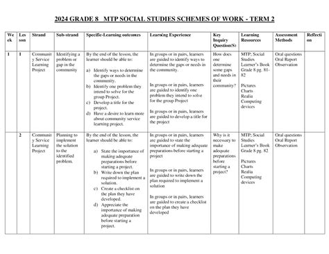Grade 8 Social Studies Assessment Texas Education Agency 2
