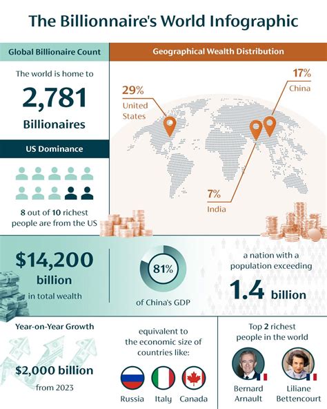 Why Billionaires Are Wrapping the World in Unprecedented Opulence - Veja Store Site