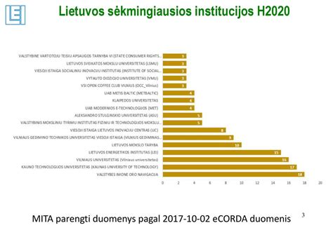 Lietuvos Energetikos Institutas Ir Programa Horizontas Ppt