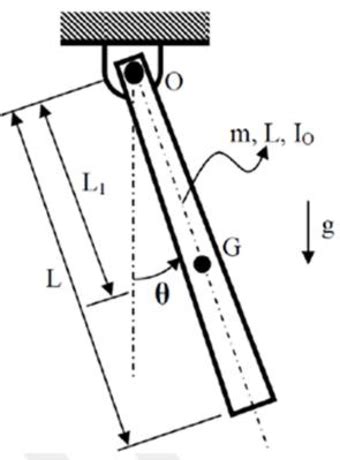 Compound pendulum system. | Download Scientific Diagram