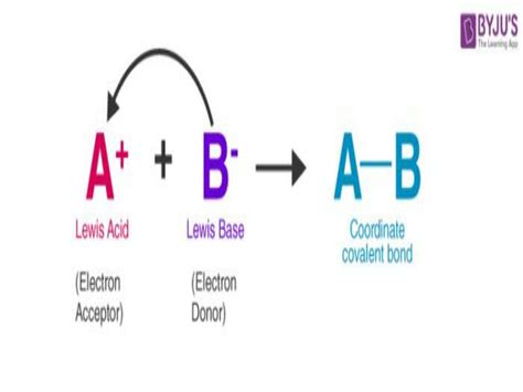 Solution Lewis Concept Of Acid And Bases Studypool