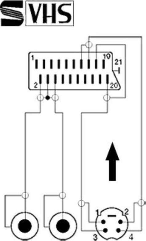 S Vhs En Tulp X Rca M Naar Scart M Kabel Zwart Meter Bol