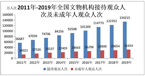 中华人民共和国文化和旅游部2019年文化和旅游发展统计公报辉旅游教育教研网