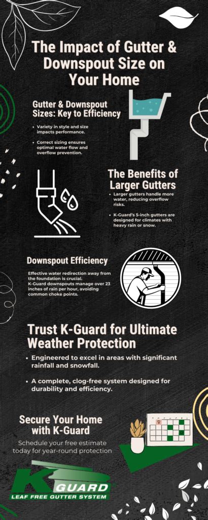 Does Gutter & Downspout Size Matter? - K-Guard Rocky Mountains - Rated ...