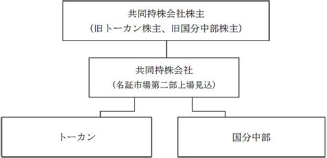 国分／国分中部とトーカンが経営統合、共同持株会社を設立 流通ニュース