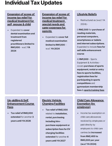 Summary of the Malaysia's Budget 2024 Tax Updates - M+ ONLINE & M+ GLOBAL REMISIER