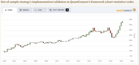 Best Performing Value Strategies Part Quantpedia