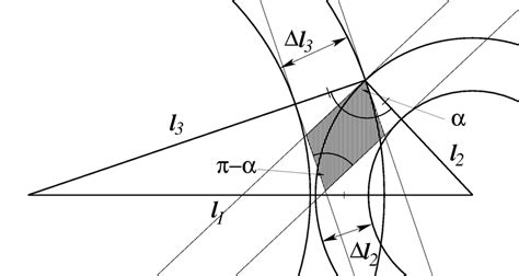 Sketch of the region averaged over in case of a degenerate triangle ...