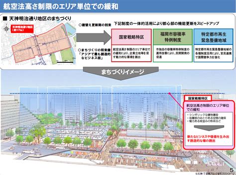 航空法高さ制限のエリア単位での特例承認（国家戦略特区） 福岡地域戦略推進協議会