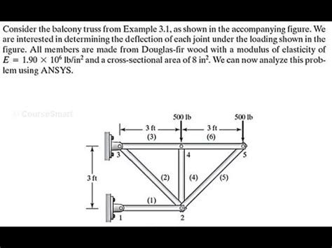 ANSYS Mechanical Tutorial Truss Bending Stress And Total Deformation