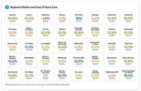 Managing House Maintenance Costs Essential Budgeting Tips