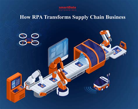 How Rpa Transforms Supply Chain Business