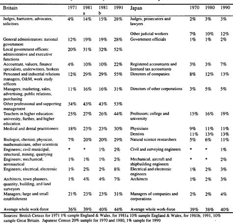 Table 21 From Occupational Sex Segregation A Comparative Study