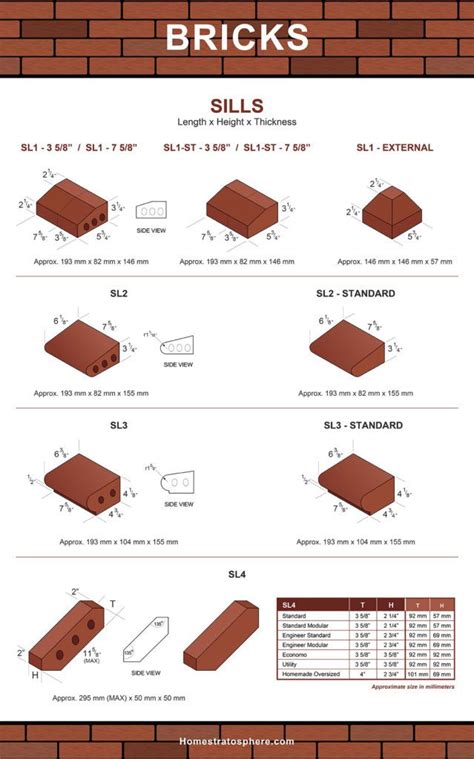 101 Types Of Bricks Size And Dimension Charts For Every Brick Option