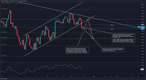 Currencycom Us Chart Image By Vazdooh Tradingview