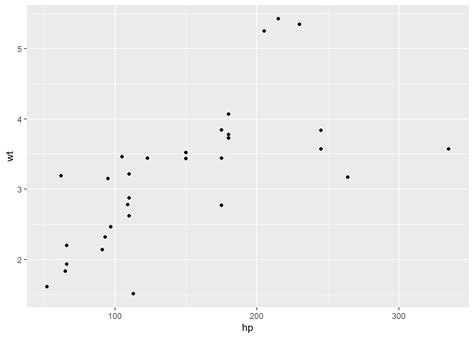 Casual Tips About How To Plot Regression Lines In Ggplot Line Chart