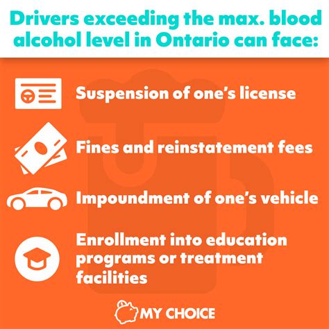 Legal Alcohol Limit In Ontario For Driving My Choice