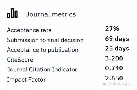 Sci期刊分析：年发文量多，中国主编，审稿快，国人发文量第一 知乎