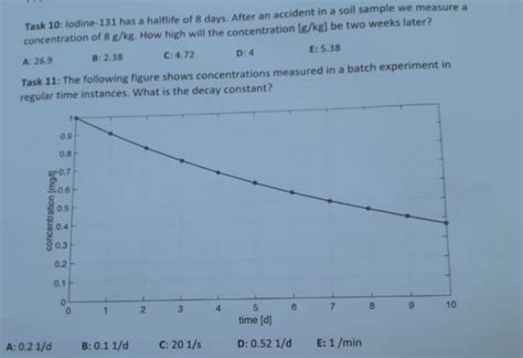 Solved Task Lodine Has A Halflife Of Days After Chegg