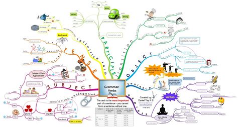 Important Grammar Rules - English Grammar Lab