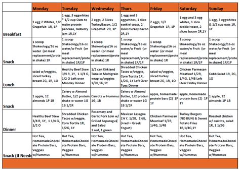 Printable Hcg Diet Plan Phase 1