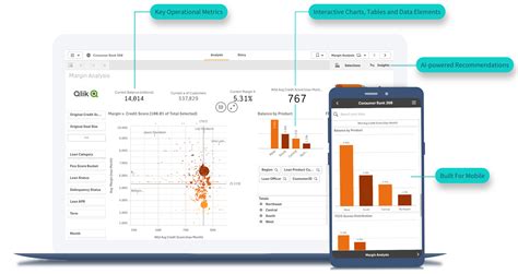 12 Financial Dashboard Examples & Templates