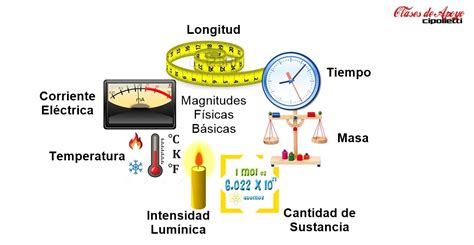 MAGNITUDES FÍSICAS Assessment