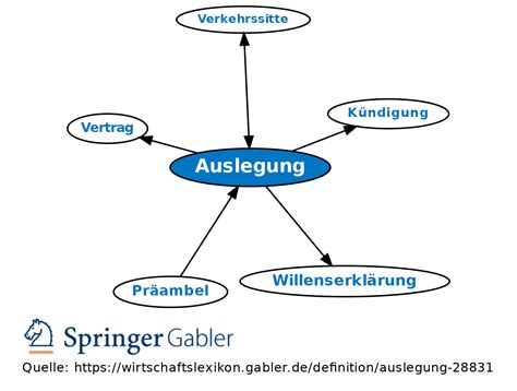 Auslegung Definition Gabler Wirtschaftslexikon