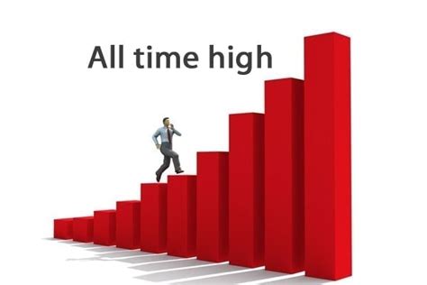 iwm  record high hit run candlesticks