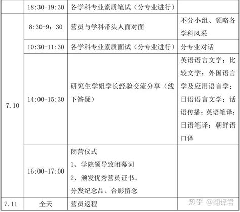 杭州师范大学外国语学院2023年优秀大学生夏令营 知乎