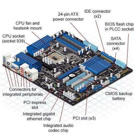 Motherboard Parts