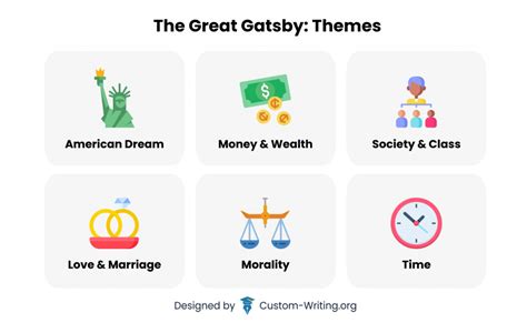 How To Build A Great Gatsby Theme For Your Blog Business To Mark