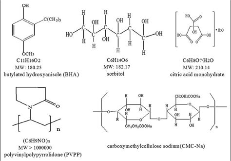 Chemical Structures Of Carboxymethylcellulose Sodium Citric Acid Download Scientific Diagram