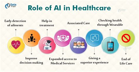 Artificial Intelligence In Healthcare How Does It Help Updated