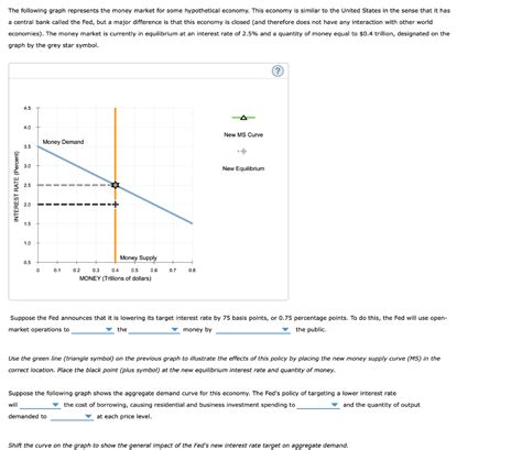 Solved Suppose The Fed Announces That It Is Lowering Its Chegg