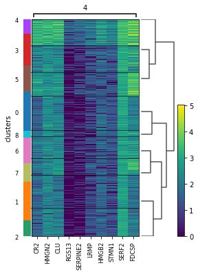 Analysis and visualization of spatial transcriptomics data — Scanpy ...