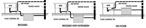 Sizing Grease Interceptors For Fats Oils And Greases Fog Ats Spectool