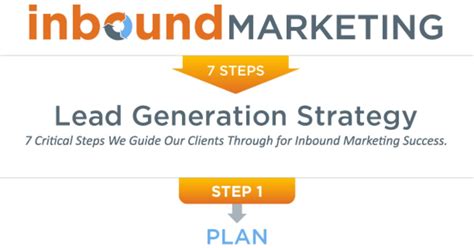 Inbound Marketing Lead Gen In 7 Steps Infographic