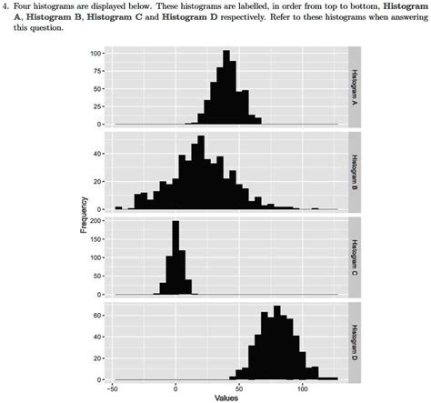 SOLVED Four Histograms Are Displayed Below These Histograms Are