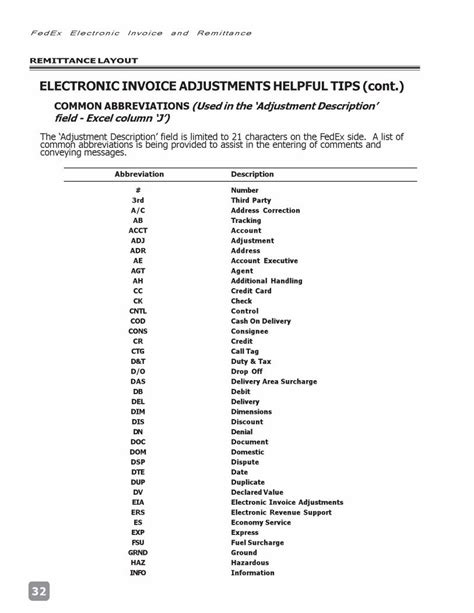 Pdf Fedex Electronic Invoice And Remittance Electronic Invoice And