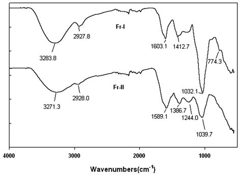 The Ft Ir Spectra Of The Pectic Polysaccharide Fractions Fr I And