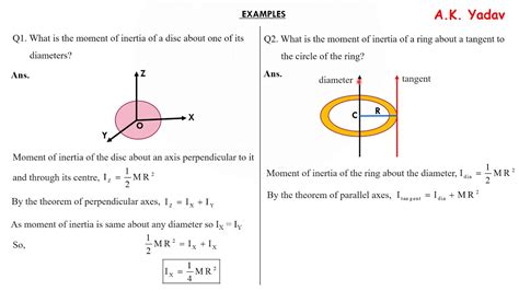 Theorem Of Perpendicular And Parallel Axis Youtube