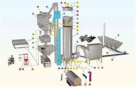 Asphalt Mixing Plant Equipment | Inquip - Specialists in Bulk Materials ...