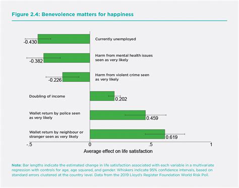 Happiness, trust, and deaths under COVID-19 | The World Happiness Report