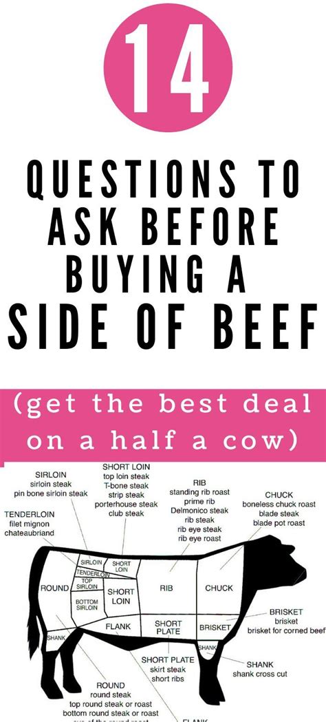 Buying A Side Of Beef How To Decide If Purchasing A Half Cow Is Right