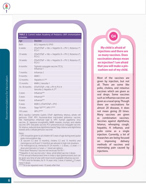 Vaccination Schedule | PDF | Vaccines | Causes Of Death