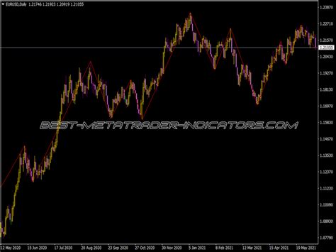 Zigzag Extra Features Indicator Top Mt Indicators Mq Or Ex