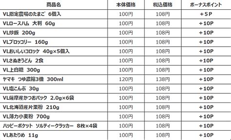 【年末年始大感謝祭】ローソンストア100から今年1年のご愛顧に感謝して「ボーナスポイント」をプレゼント！ 元気ママ応援プロジェクト