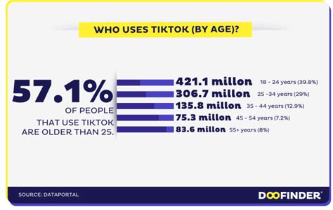 42 TikTok Statistics You Need To Know December 2023