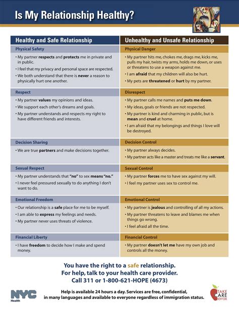 Healthy Relationship Handout | Anger Management Worksheets